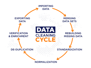 data cleaning